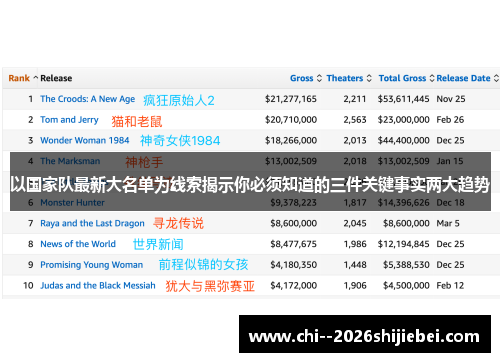 以国家队最新大名单为线索揭示你必须知道的三件关键事实两大趋势