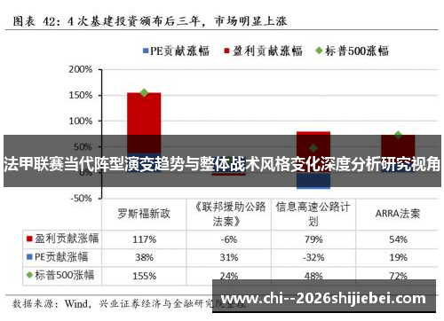 法甲联赛当代阵型演变趋势与整体战术风格变化深度分析研究视角